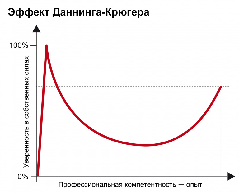 grafic