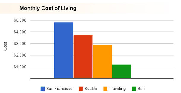 1421186731-cost-of-living