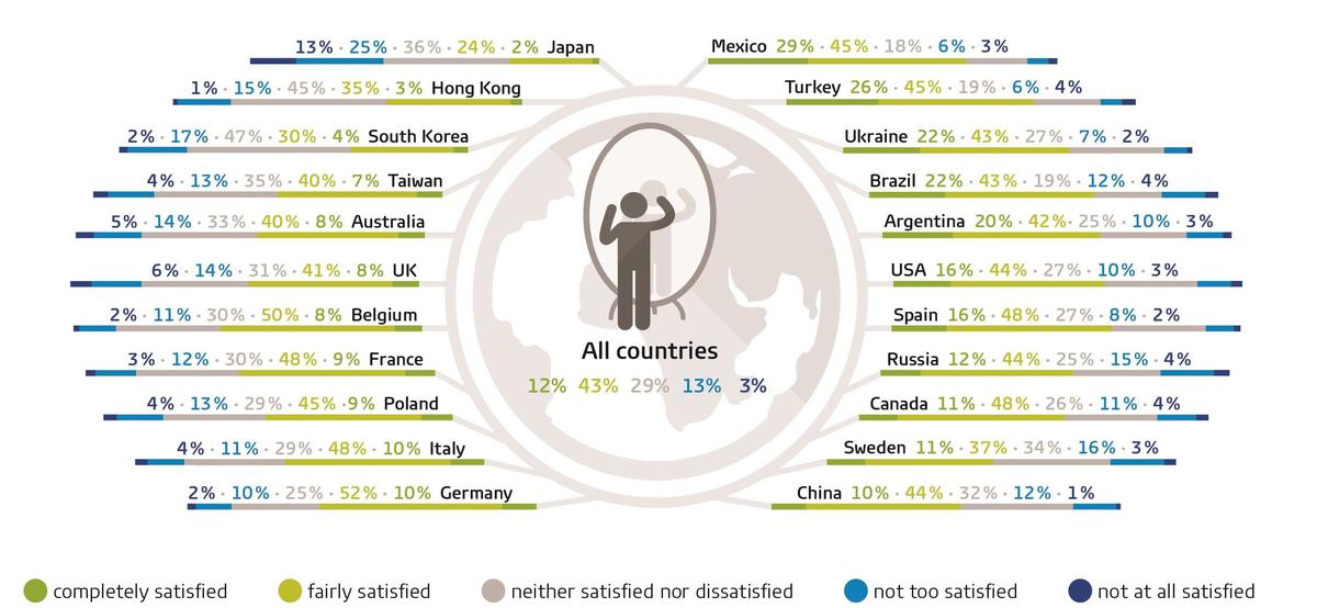 gfk-infographic-looks-countries