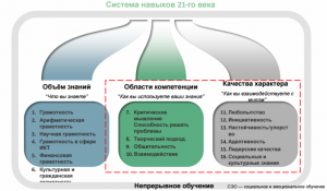 Современные технологии 21 века презентация