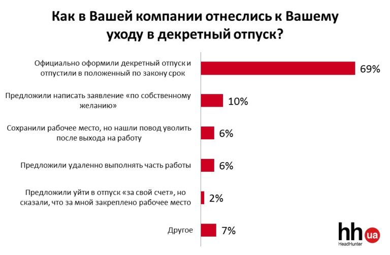 Оплата декрета: Законодательство иреальность