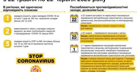 Стало известно, когда в Украине будет работать транспорт