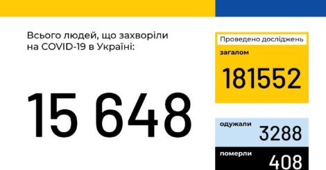 В Украине больше 15 тысяч случаев заражения коронавирусом