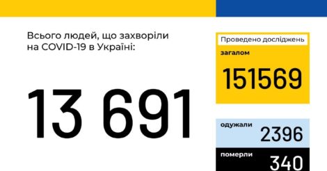 Сколько заболевших коронавирусом в Украине?