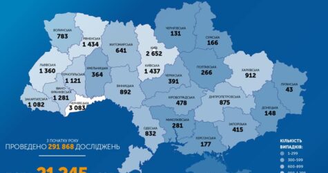 В Украине зафиксировано менее 300 случаев заражения коронавирусом в Украине