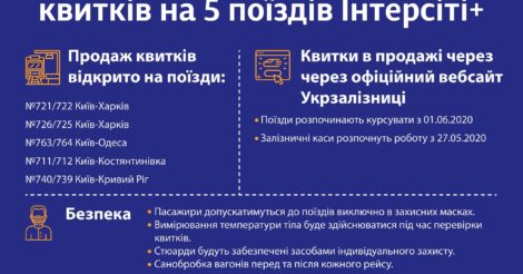 "Укрзалізниця" открыла продажи билетов на поезда с 1 июня