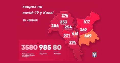 В больницах Киева рекордное количество больных COVID-19