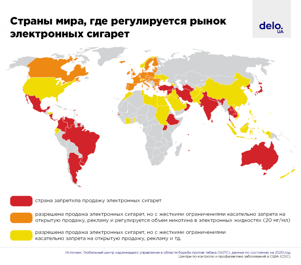 Какие страны запретили z. Страны где запрещены электронные сигареты. Запрещенные страны. Карта запрета электронных сигарет. В каких странах запрещены вейпы.