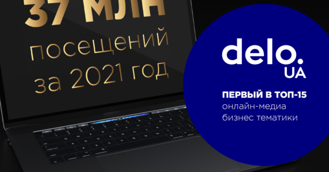 Сайт Delo.ua возглавляет рейтинг самых посещаемых деловых СМИ Украины