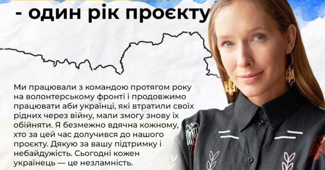 Команда соціального проєкту «Пошук зниклих» за рік знайшла 2 145 українців