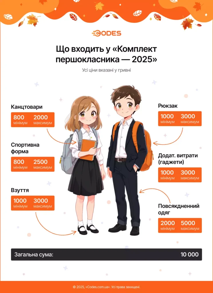 підготувати дитину до школи