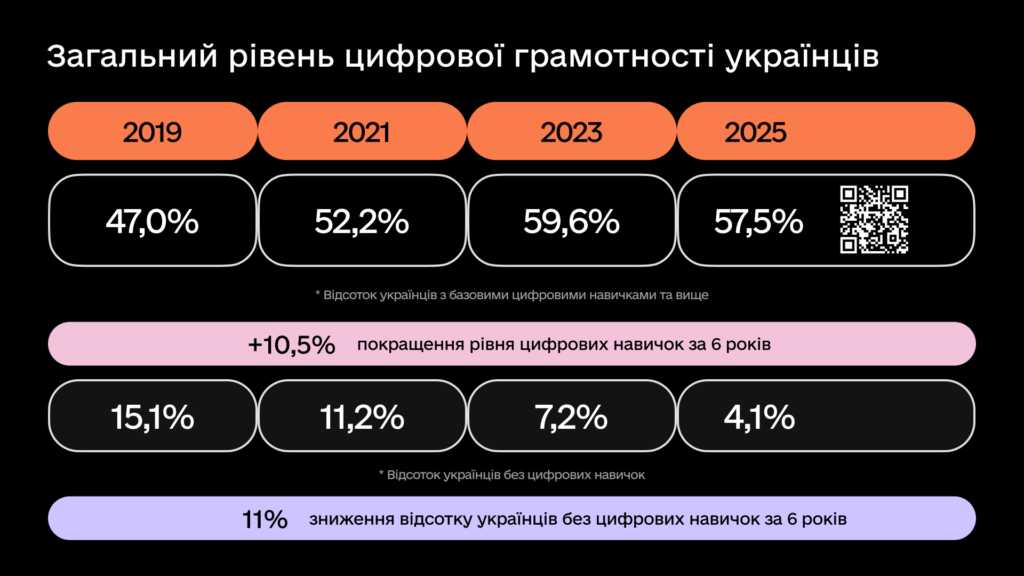 Дослідження Дія.Освіта