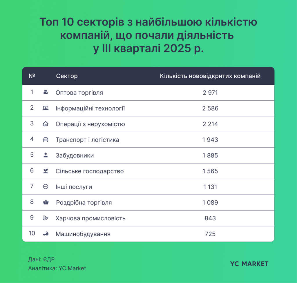 українські компанії