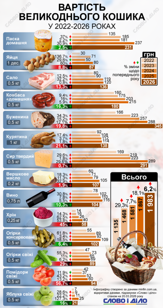 великодній кошик