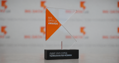 «КИЇВ24» здобув премію BigData Awards у номінації «Найкращий телеканал новин»